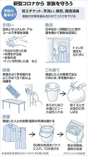 新型コロナから家族を守ろう.jpg