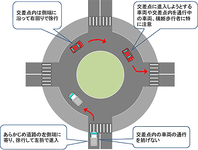 環状交差点.png
